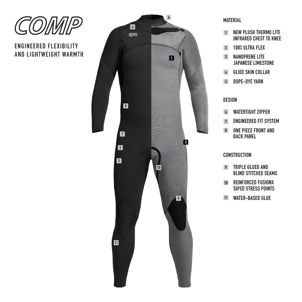 Comp 3/2mm Full Wetsuit