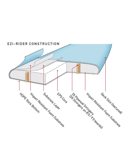 Ezi-Rider 5’6”